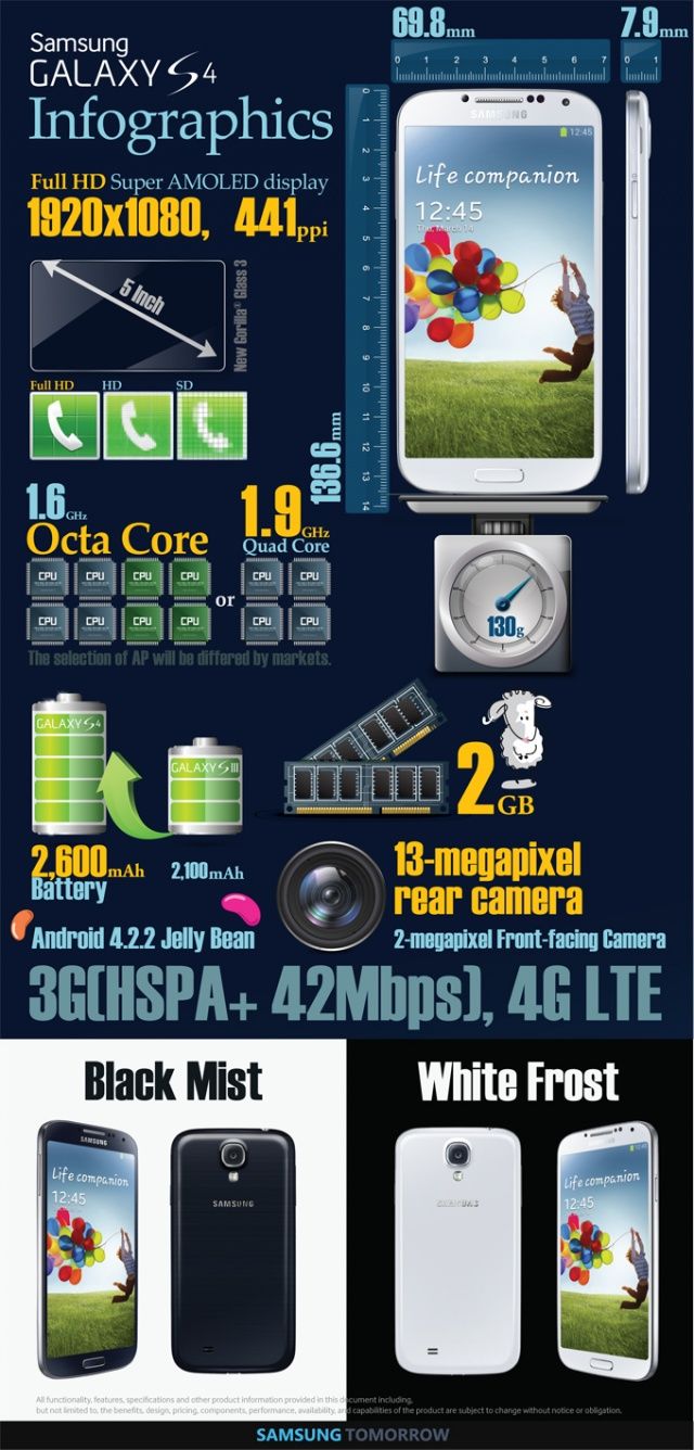 Galaxy-S4-infographic