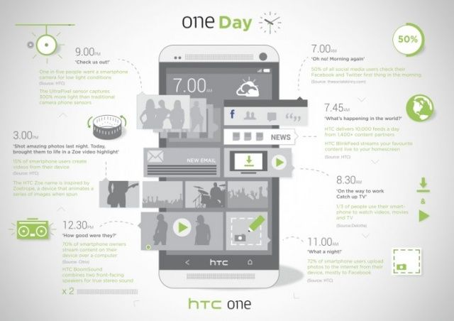 HTC-One_infographic_FINAL-730x516
