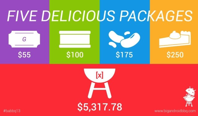 Big Android BBQ Prices