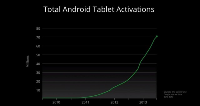 Android-tab-activiations