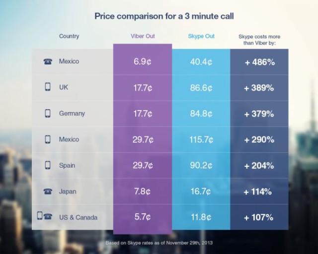 Viber-Out-rates