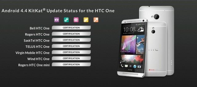 Android 4.4 Canada HTC One Status