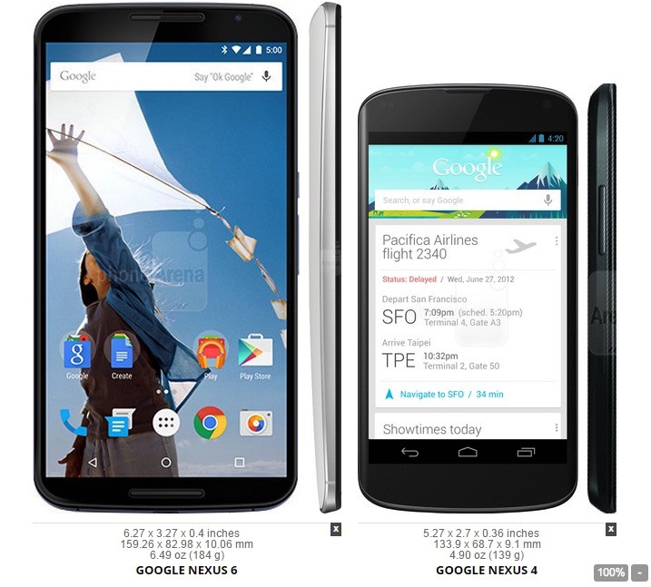 Nexus 6 vs. 2012's Nexus 4. Image: PhoneArena