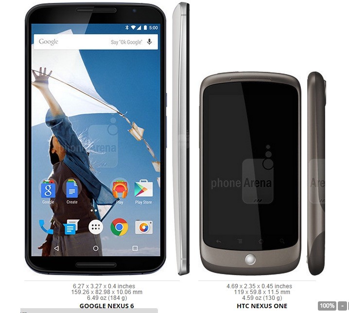 Look how far we've come: Nexus 6 dwarfs the original Nexus One smartphone. Image: PhoneArena