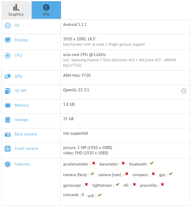 Galaxy View's GFXBench benchmarks.